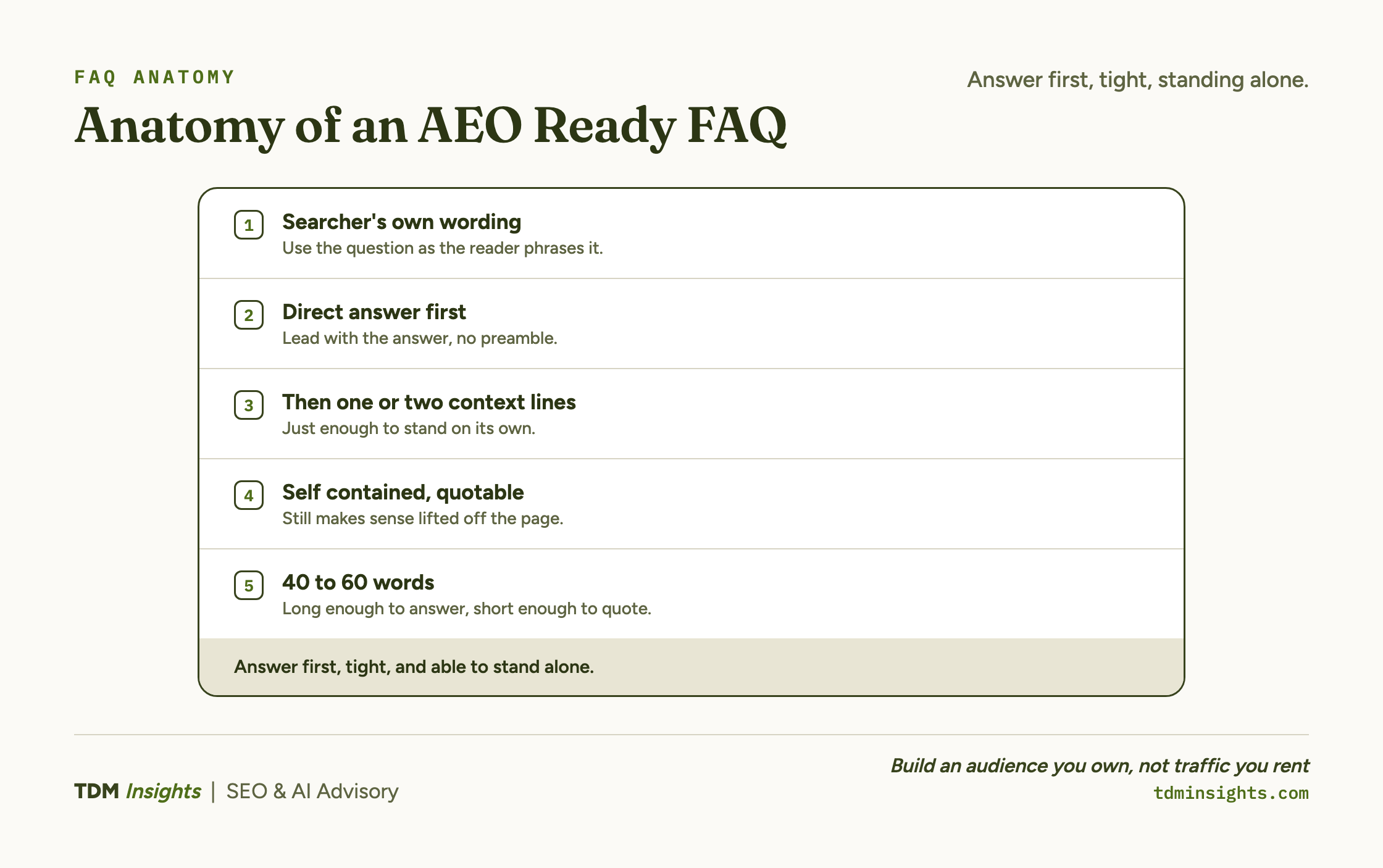 A clear guide to creating effective AEO FAQ sections for SEO success.