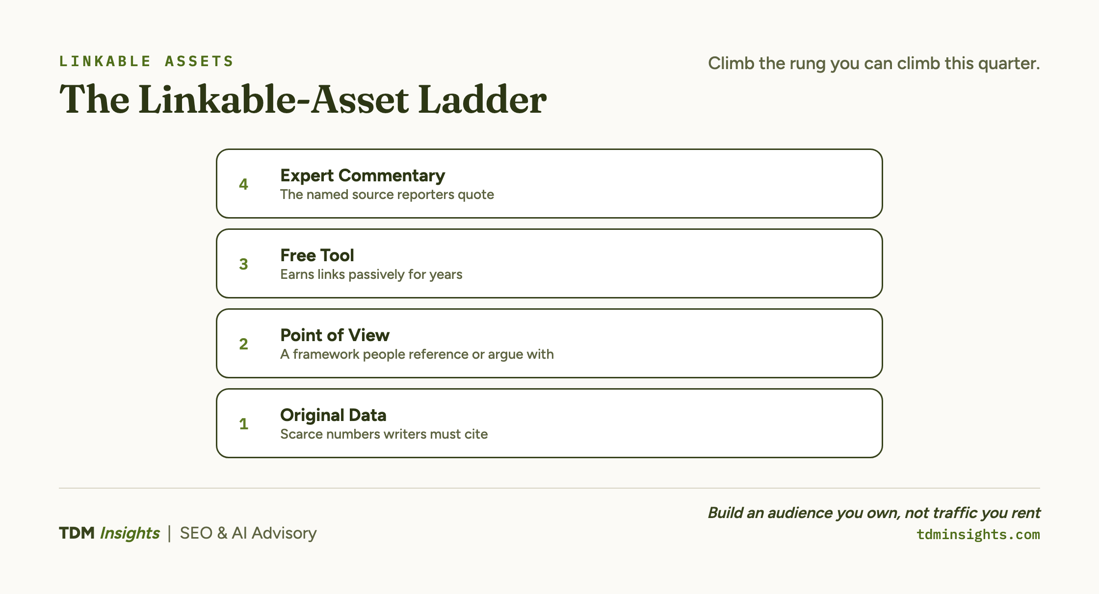 A four-rung ladder of linkable assets: original data, point of view, free tool, expert commentary for earning backlinks.