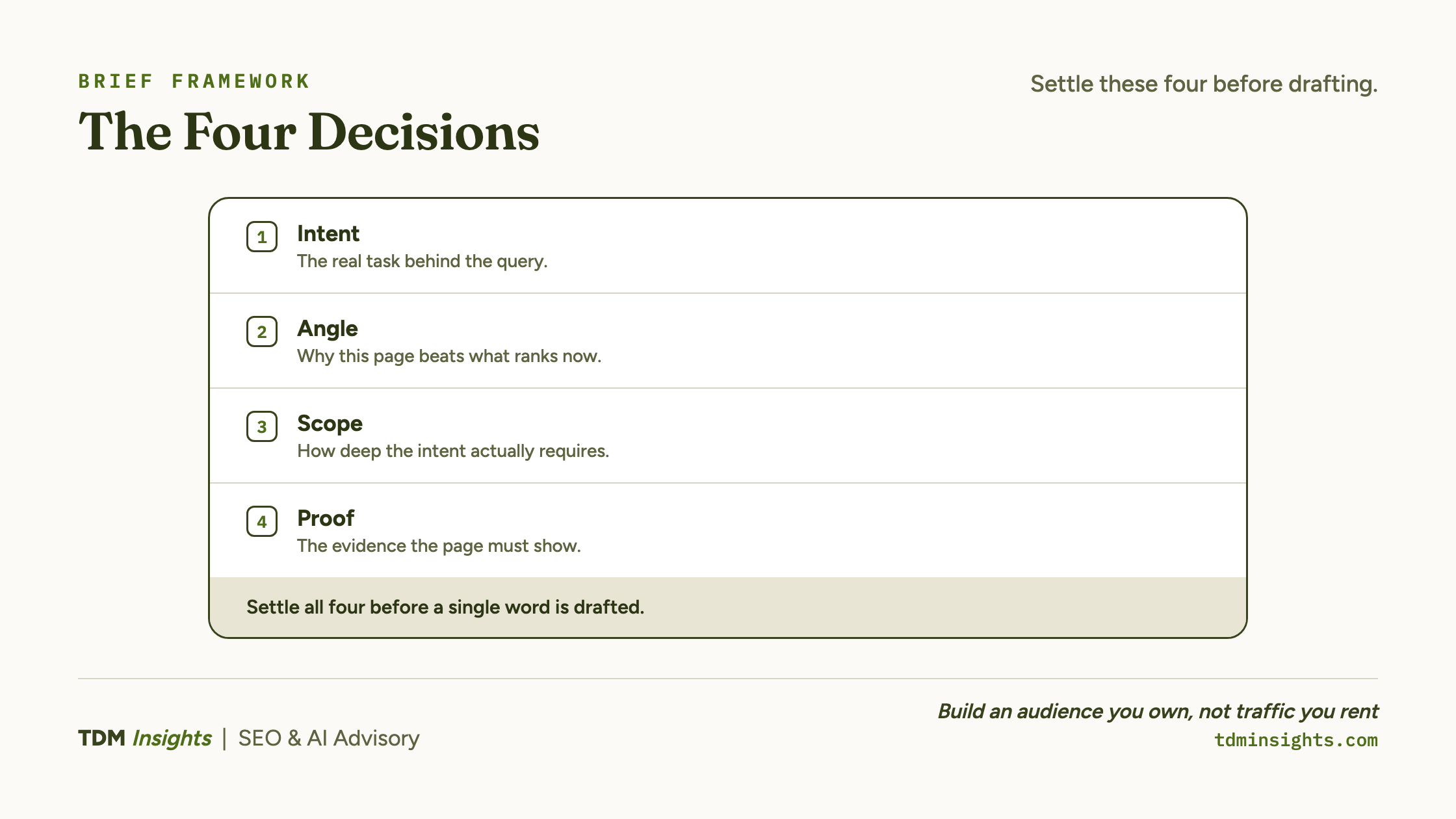 Diagram of The Four Decisions framework for content planning and drafting.