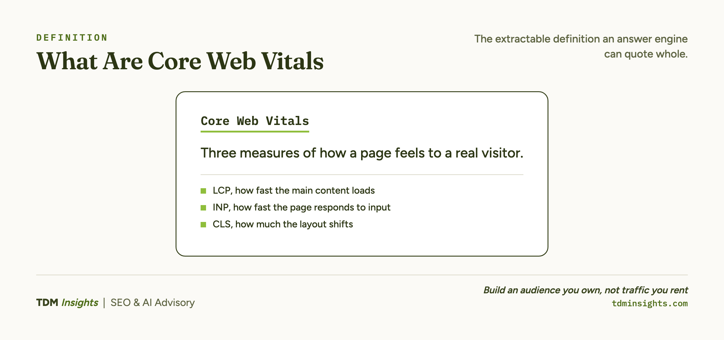 Definition card: Core Web Vitals are three measures of how a page feels, a modest tiebreaker ranking signal.