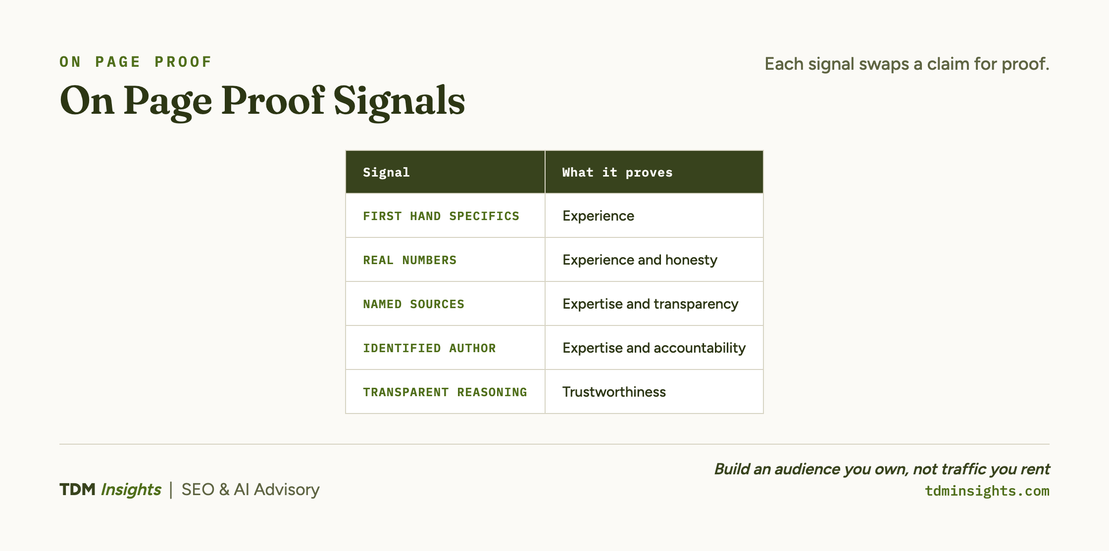 Table showing on page proof signals like experience and transparency for SEO.