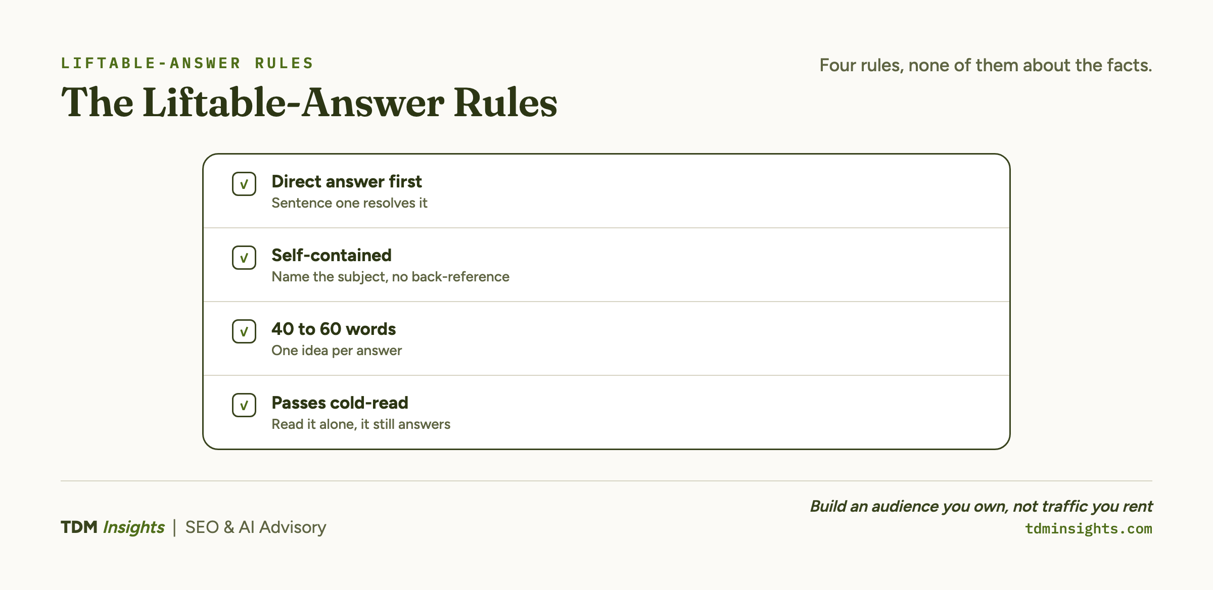 The four formatting rules that make an FAQ answer liftable by an answer engine.