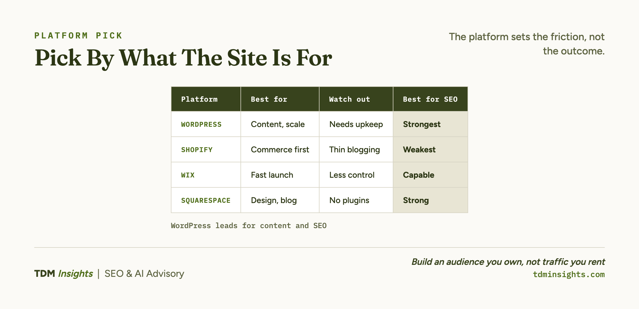 Comparison chart of website platforms for SEO and content needs.