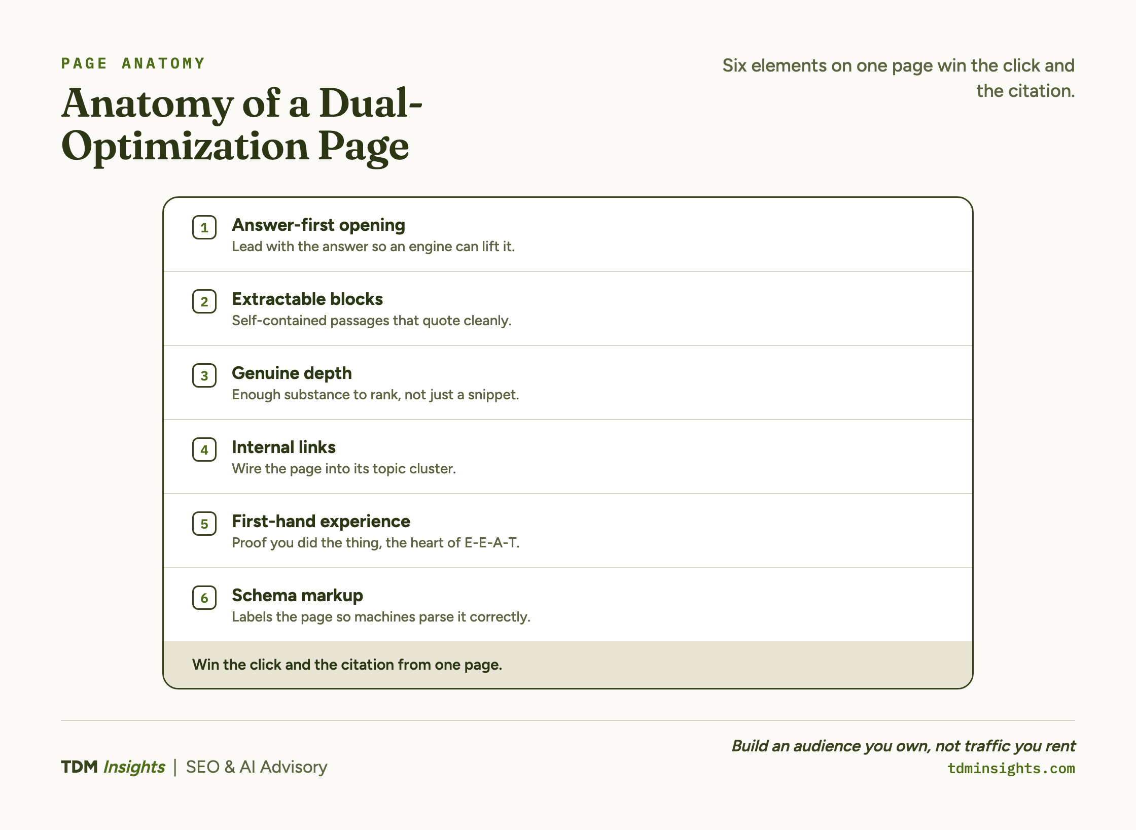 Diagram showing key elements of a dual-optimization webpage for SEO and user engagement.