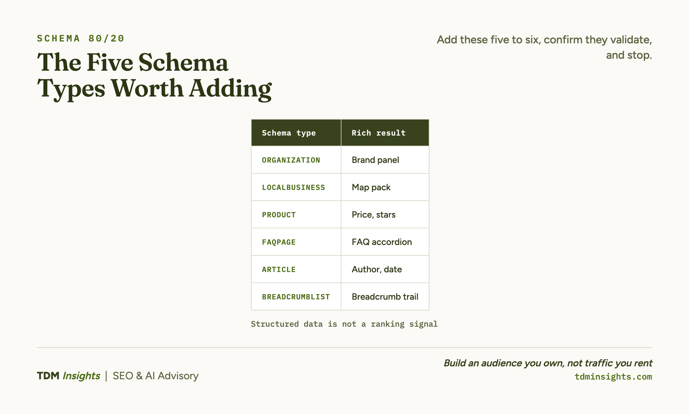 Schema types including Organization, LocalBusiness, Product, FAQPage, Article, BreadcrumbList.
