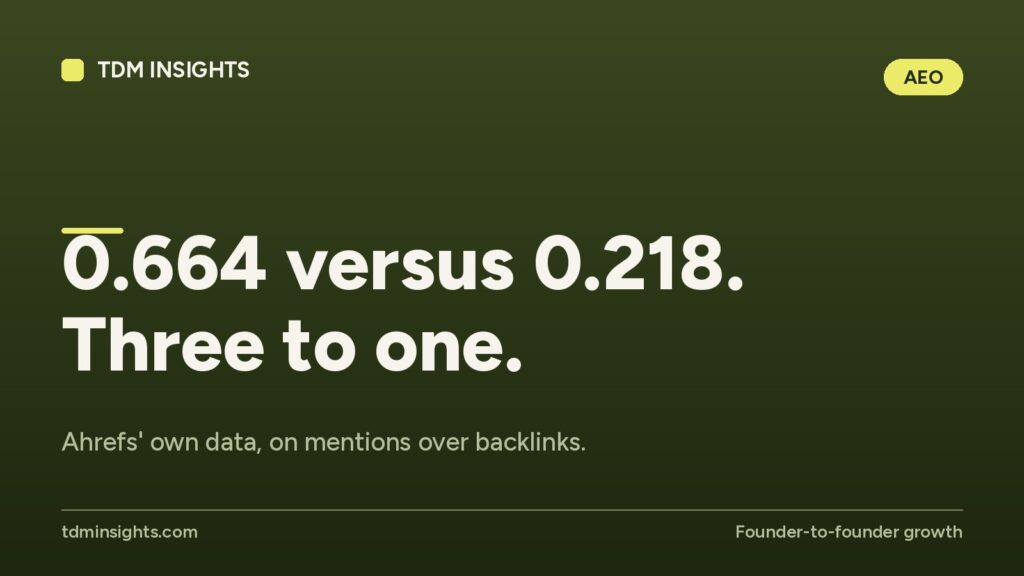 Comparison of backlink data: 0.664 versus 0.218 by Ahrefs.