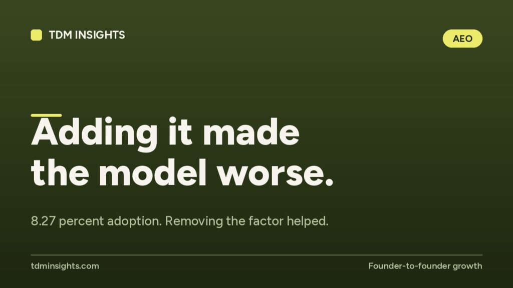 TDM Insights logo with the phrase 'Adding it made the model worse' and 8.27% adoption rate.
