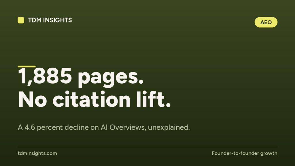 TDM Insights report showing 1,885 pages and no citation lift.