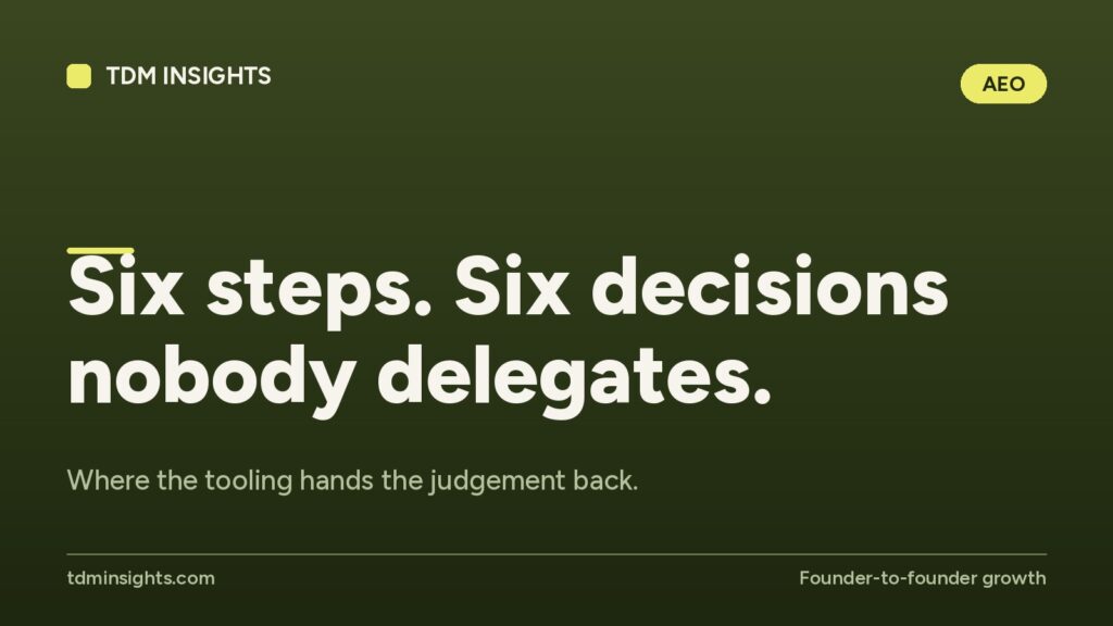 Leadership decision-making process with six steps and no delegates.